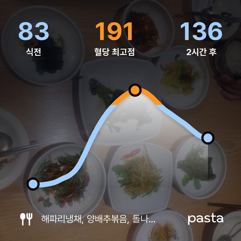 feed image