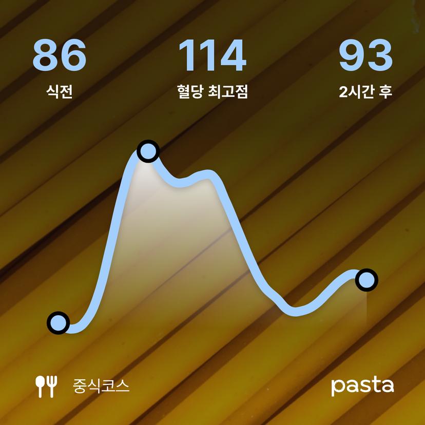 feed image