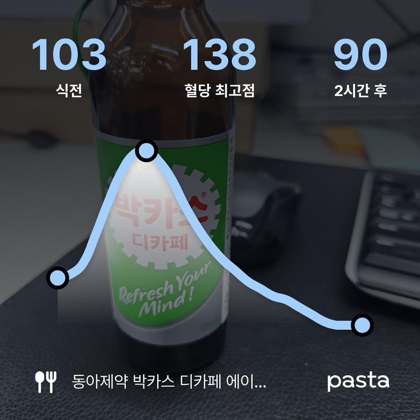 feed image