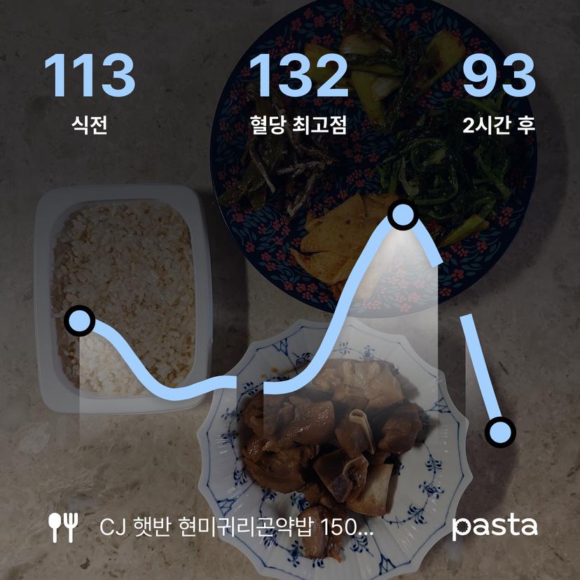 feed image