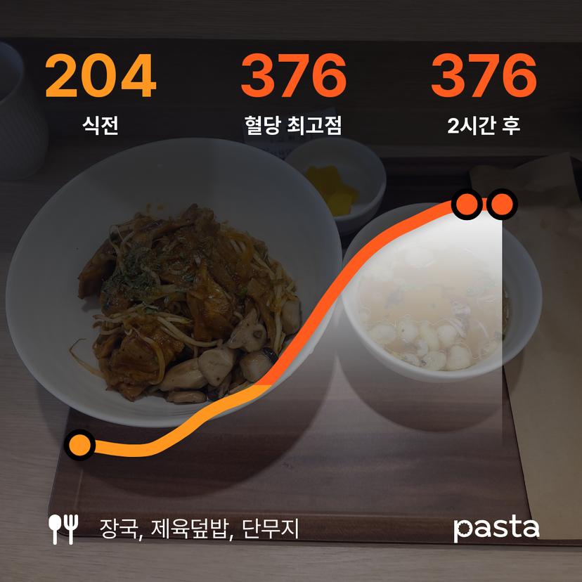 feed image