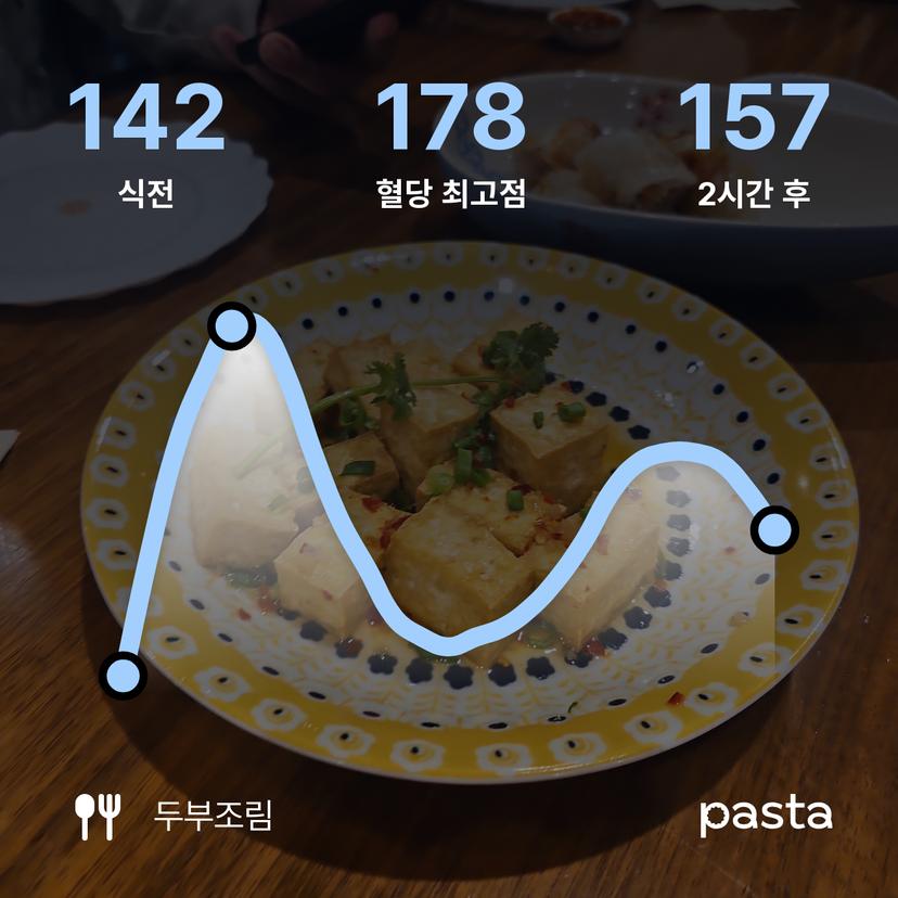 feed image