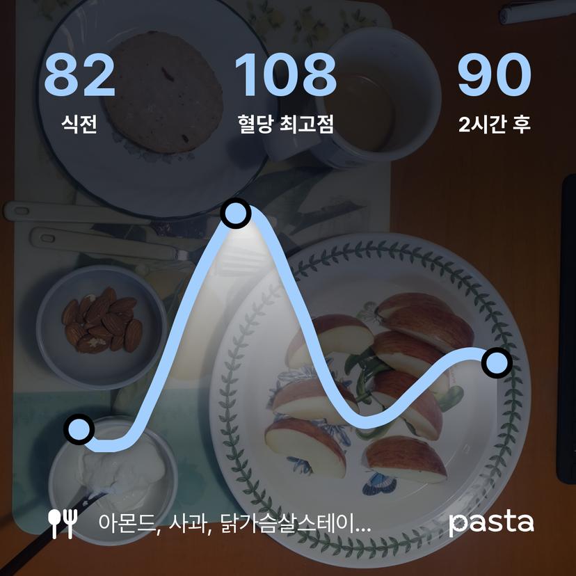 feed image