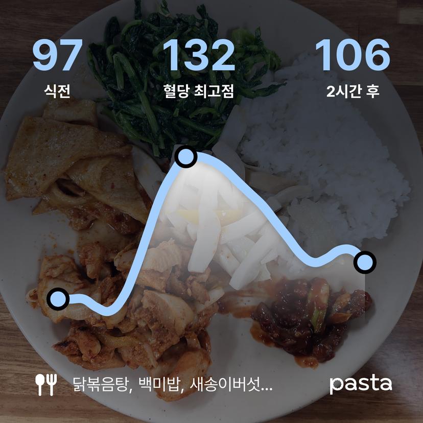 feed image