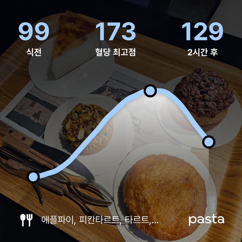 feed image