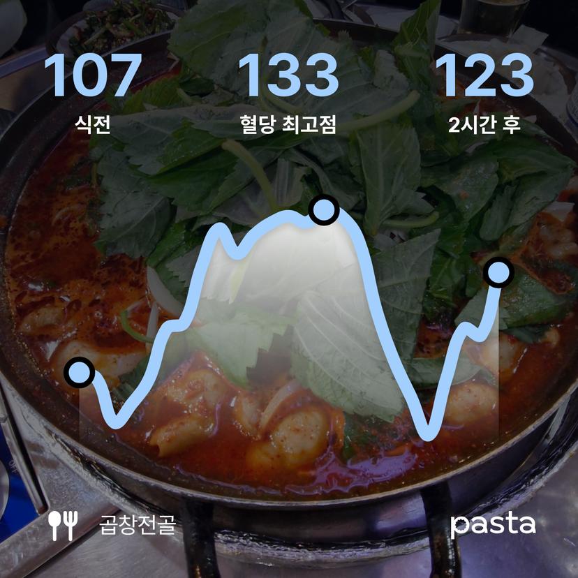 feed image