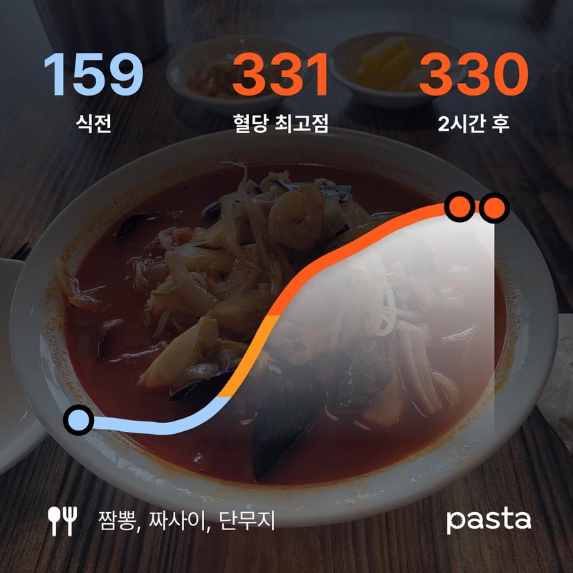 feed image