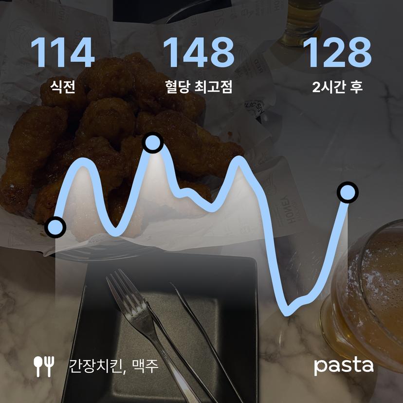 feed image