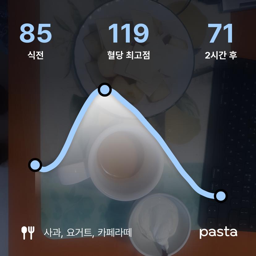 feed image