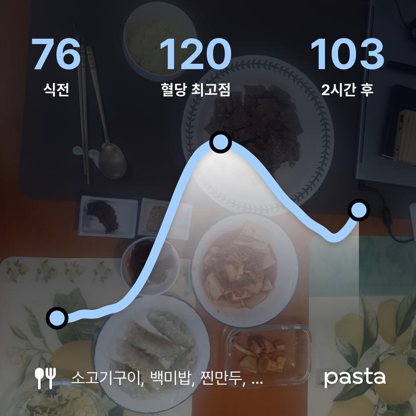 feed image