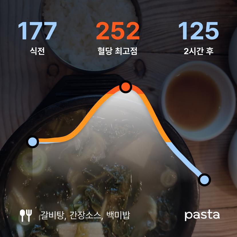 feed image