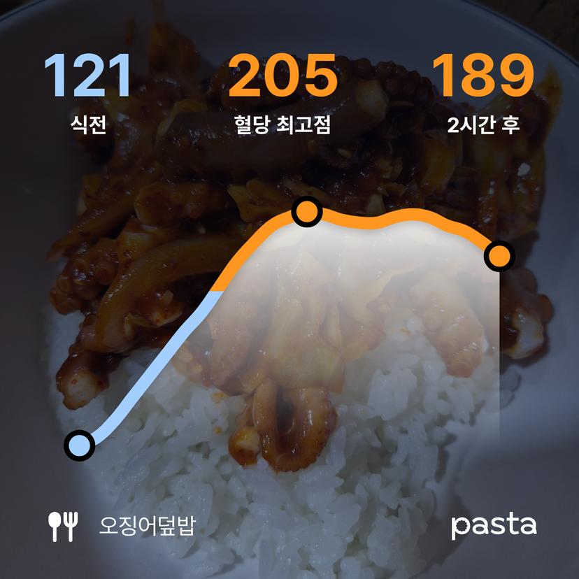 feed image