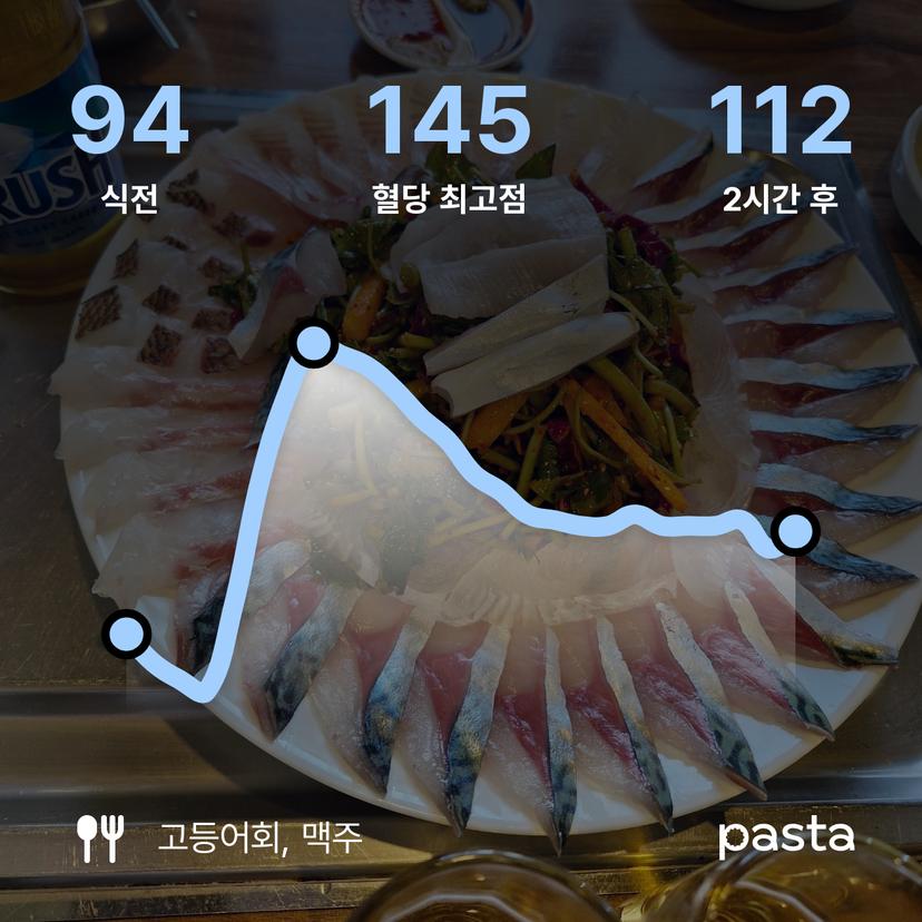 feed image
