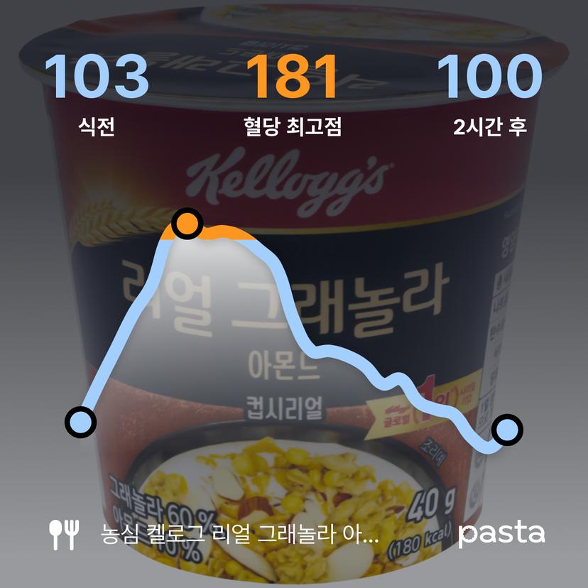 feed image