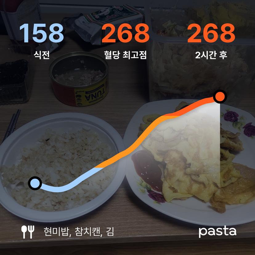 feed image