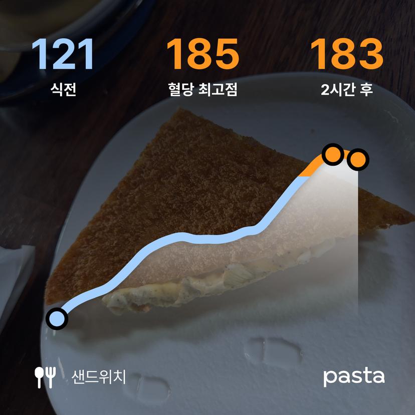 feed image