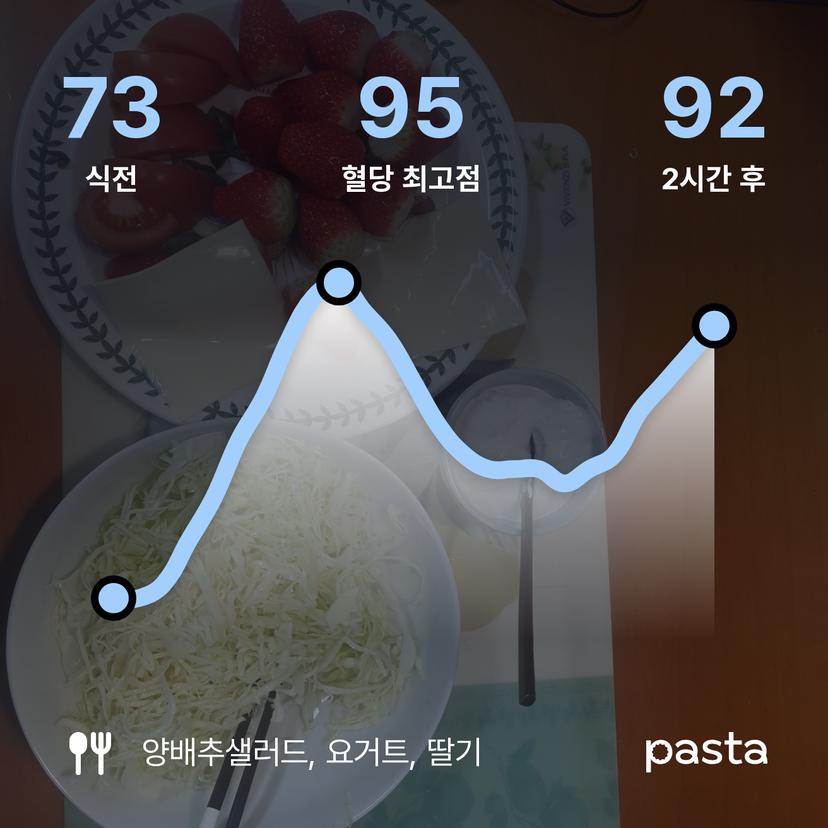 feed image