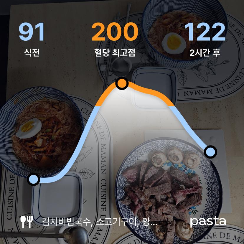 feed image
