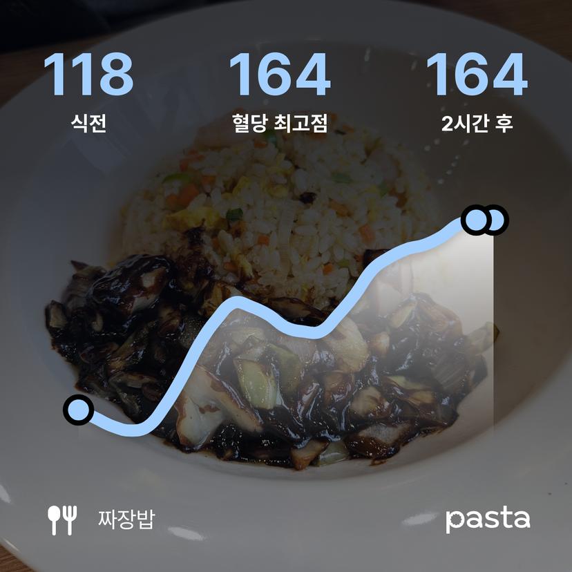 feed image
