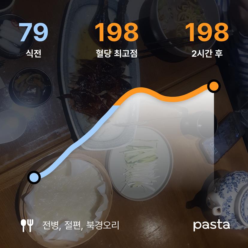 feed image