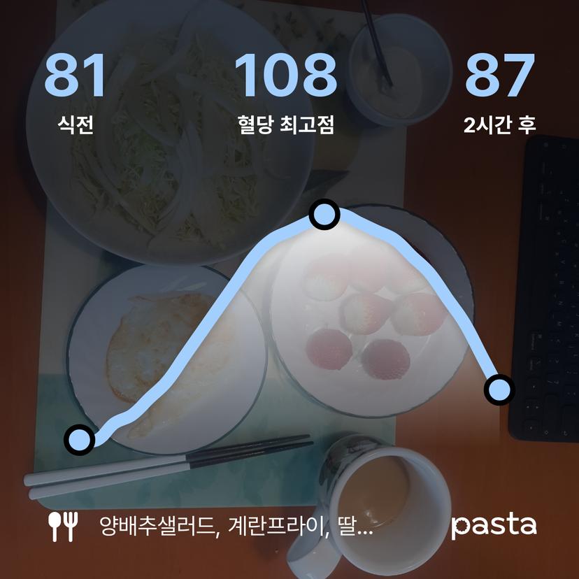 feed image