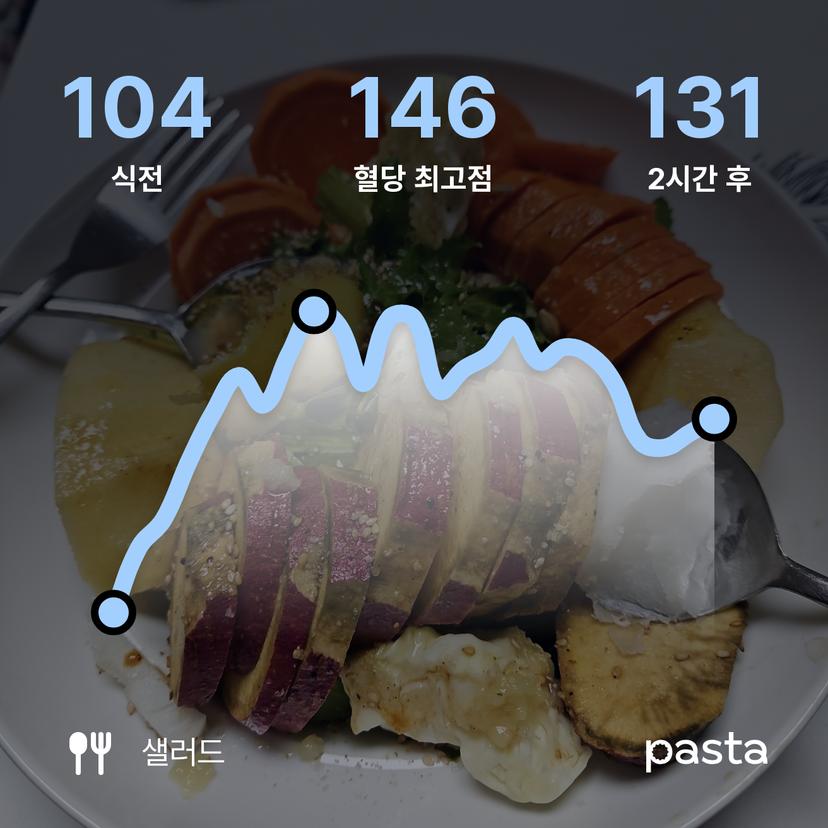 feed image
