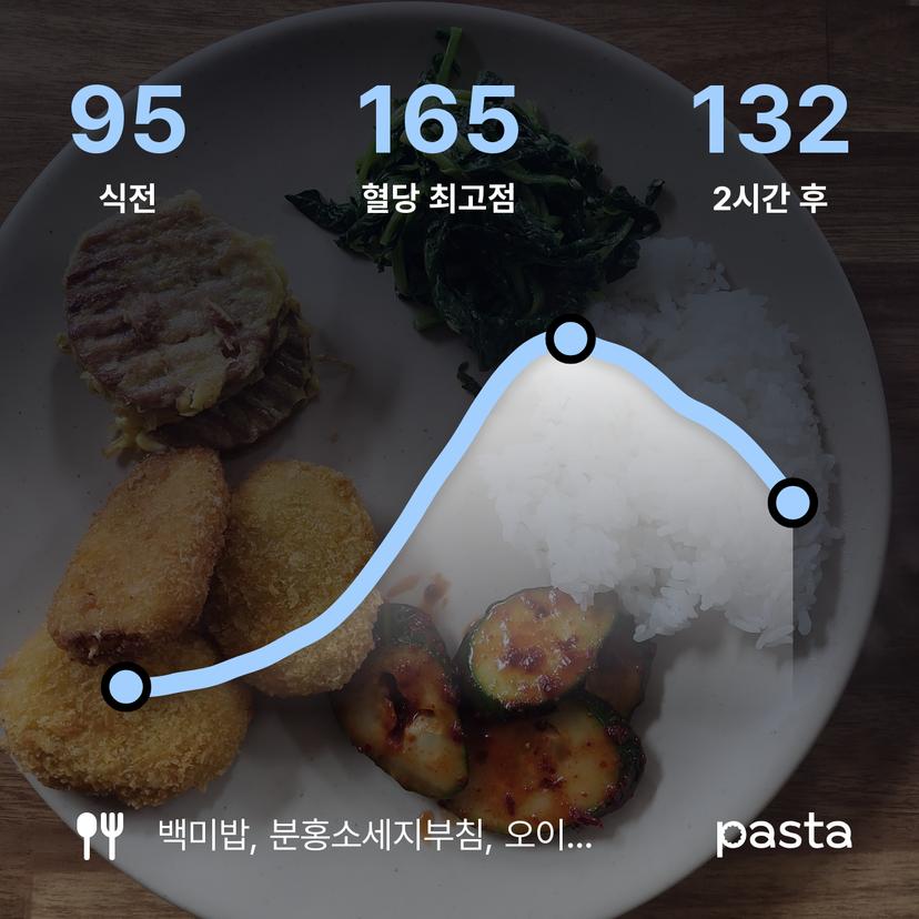 feed image