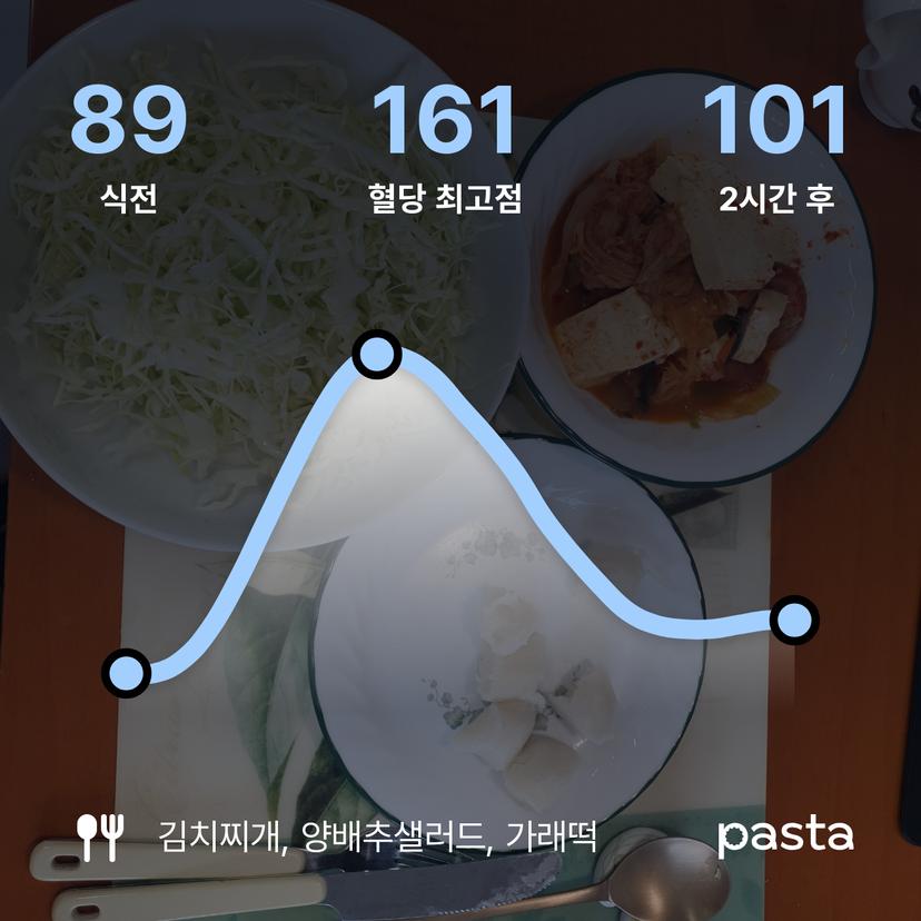 feed image