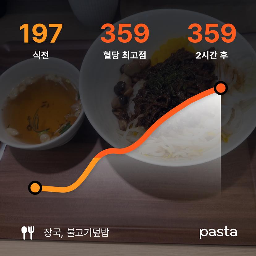 feed image