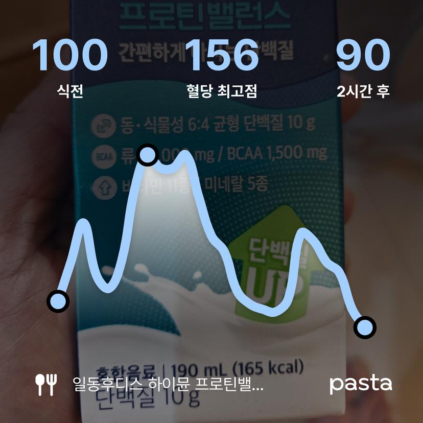 feed image