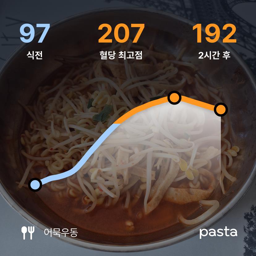 feed image