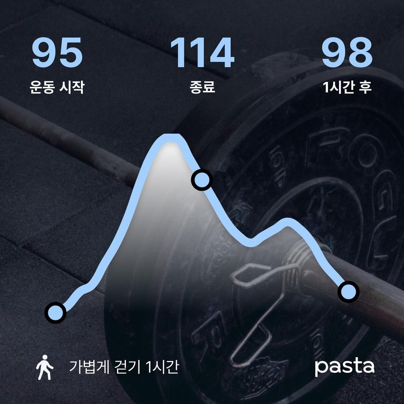 feed image