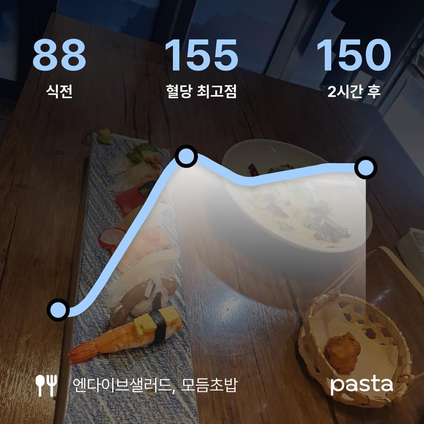 feed image