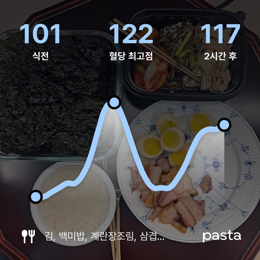 feed image