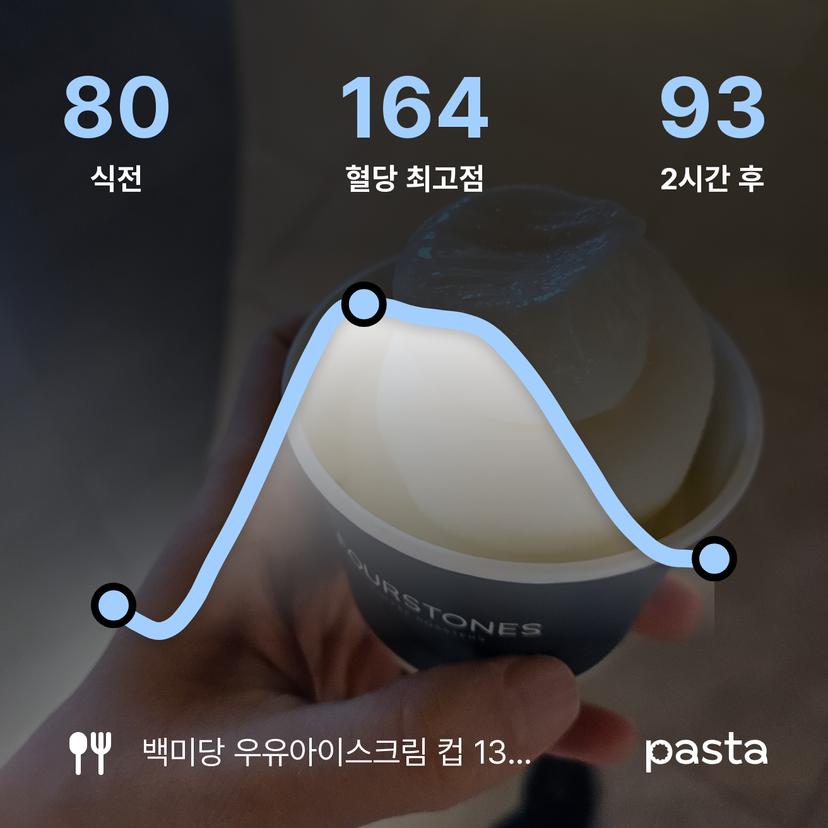 feed image
