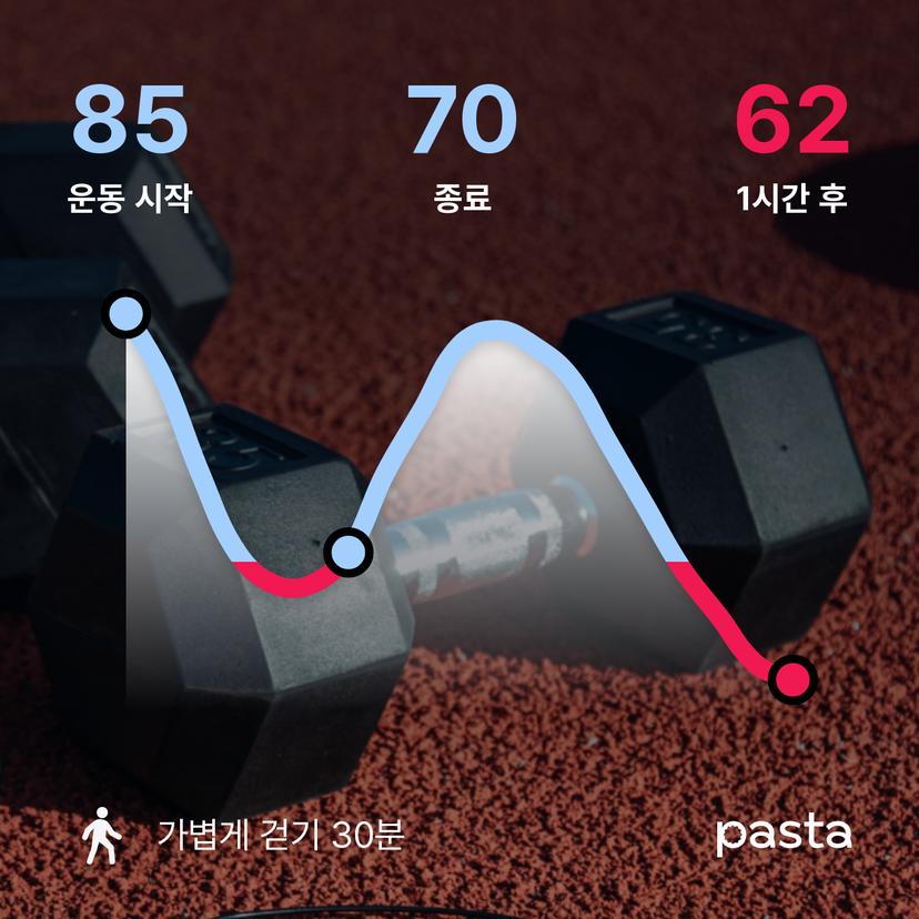 feed image