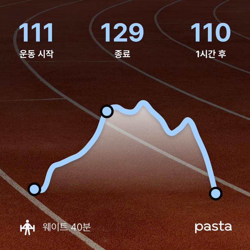 feed image