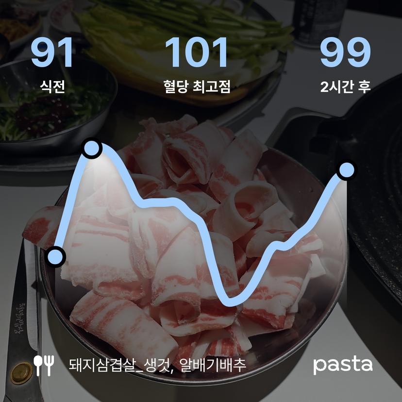 feed image