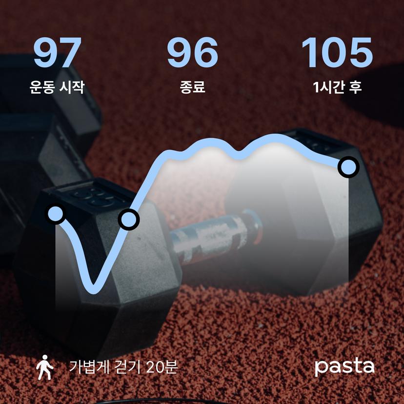 feed image