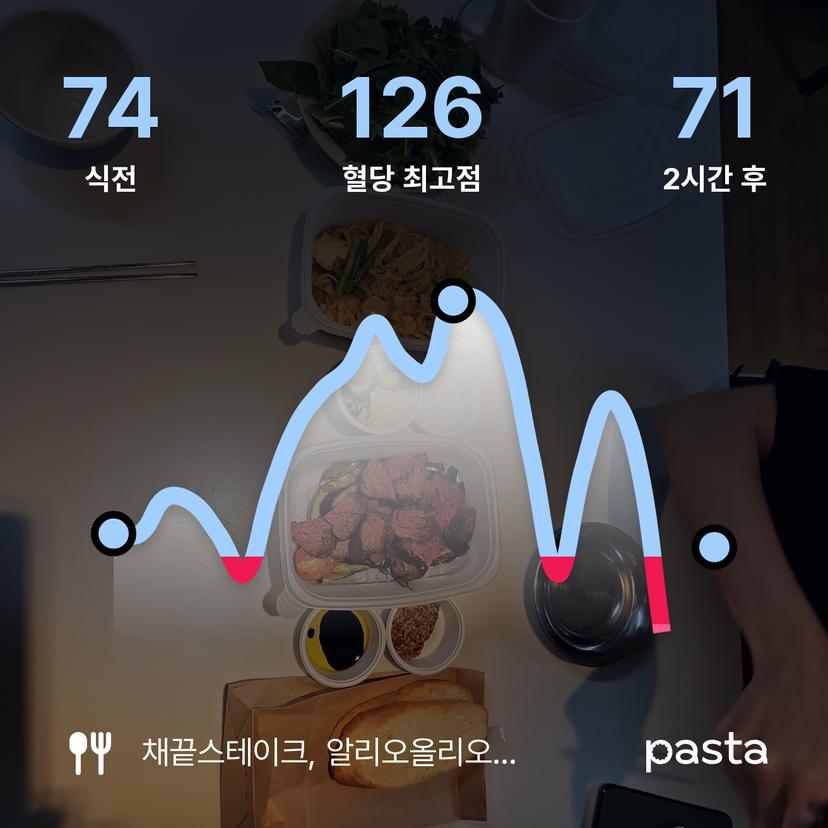 feed image