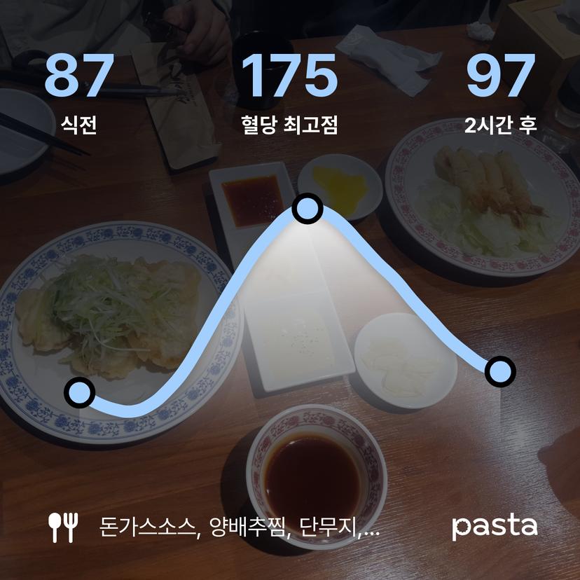 feed image