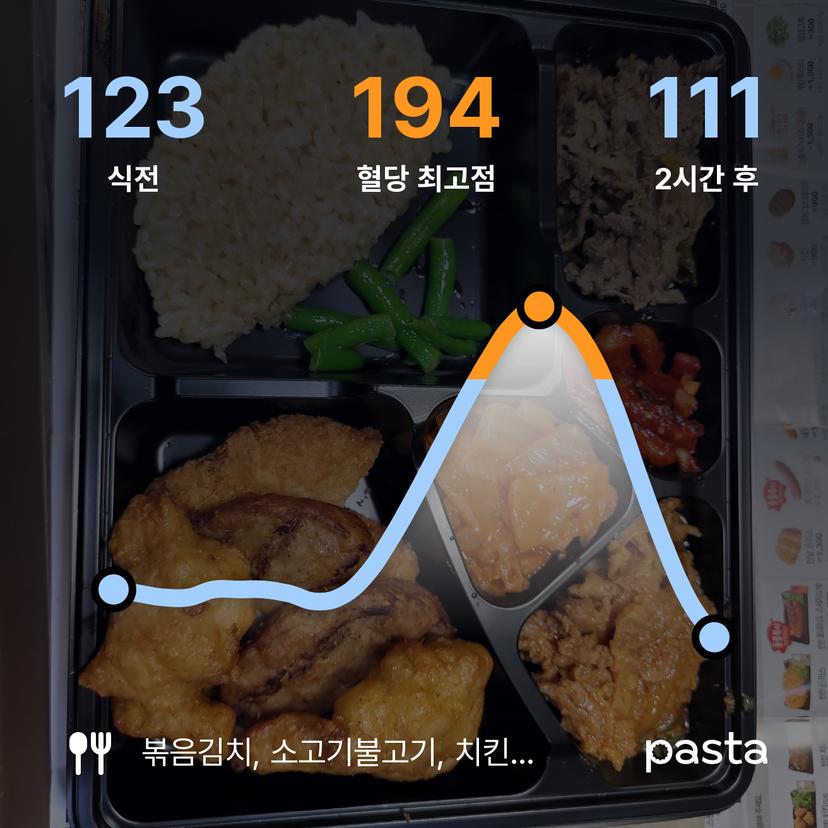 feed image