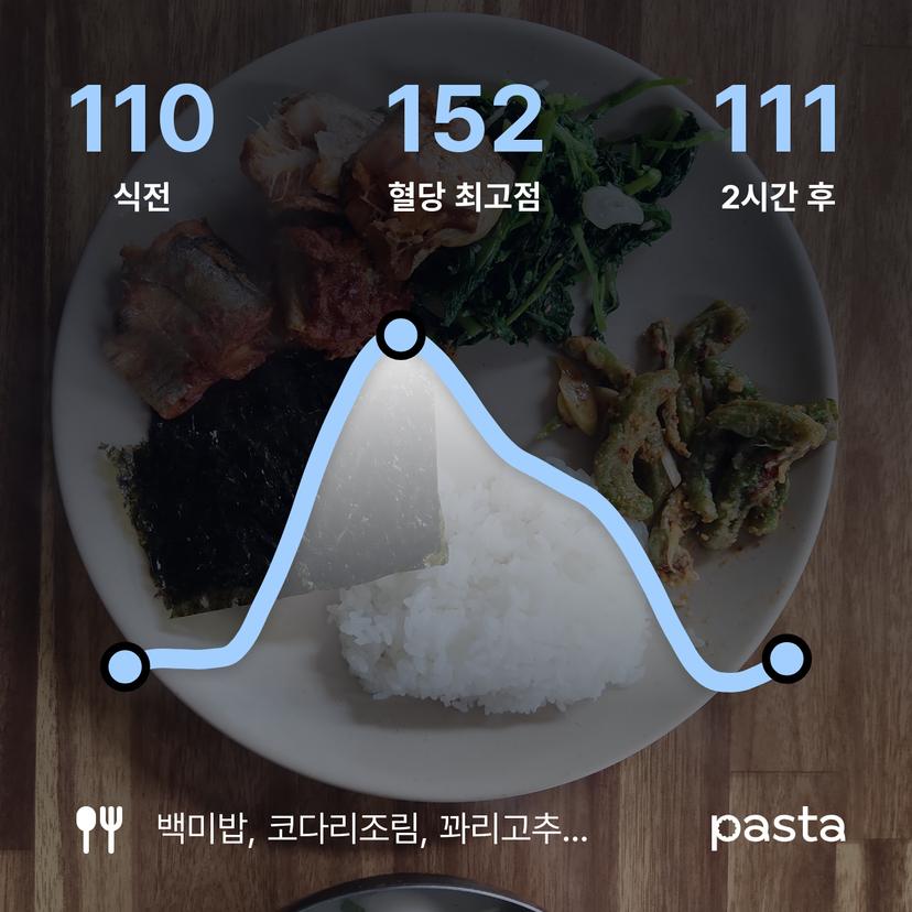 feed image