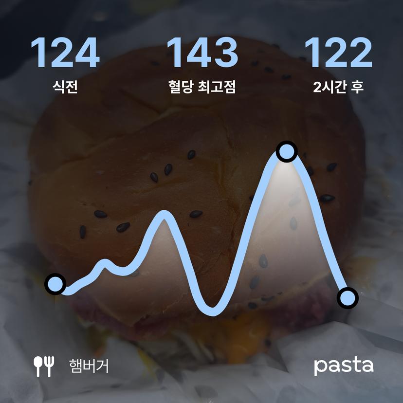 feed image