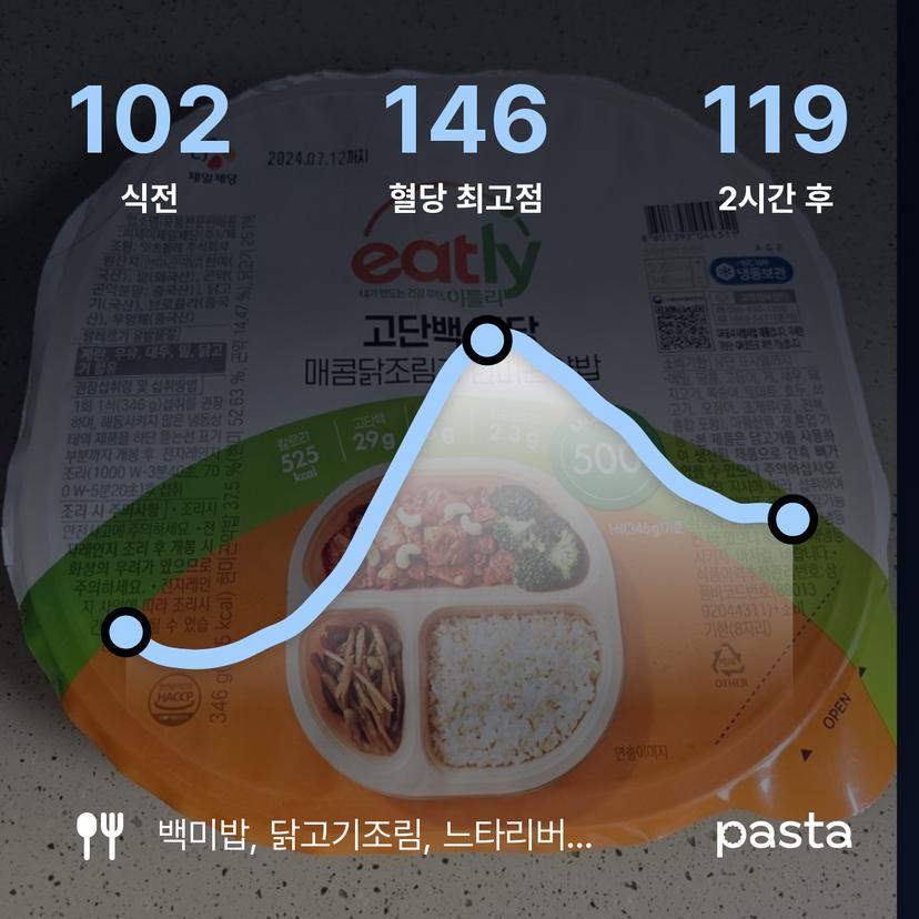 feed image