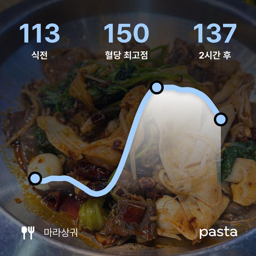 feed image