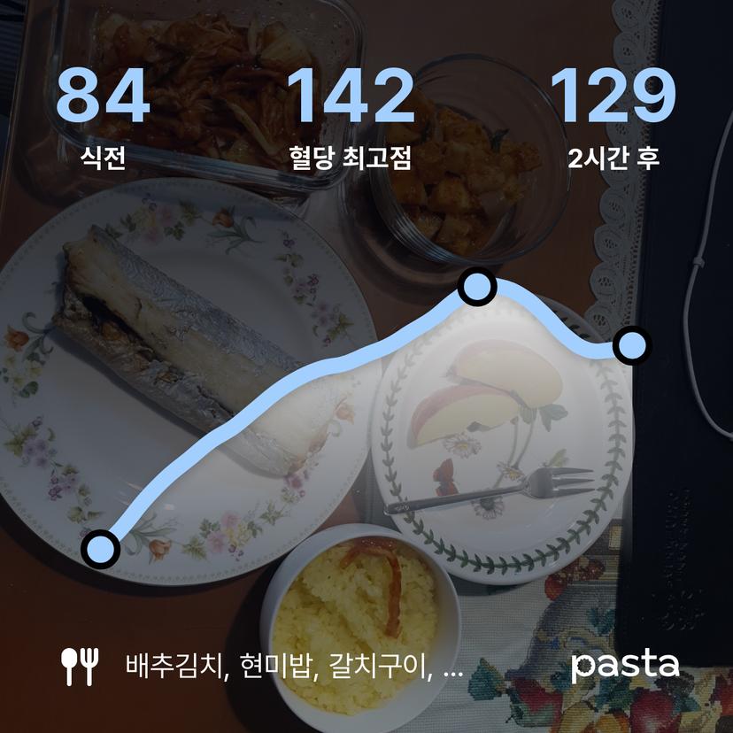 feed image