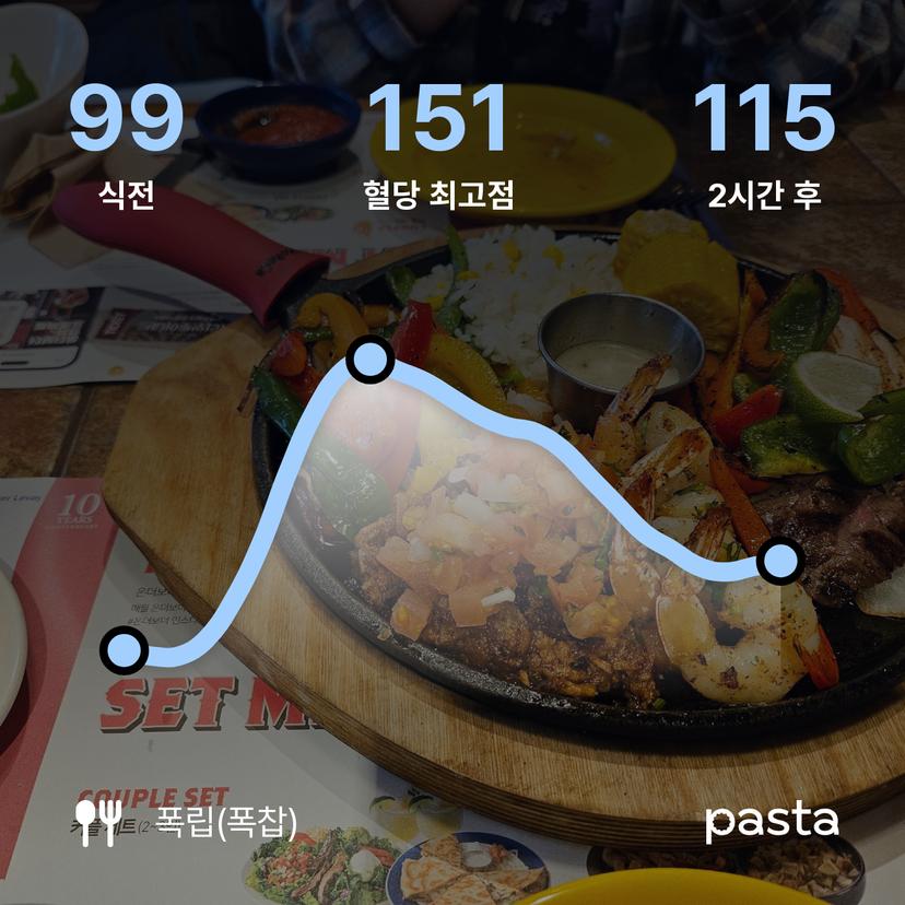 feed image
