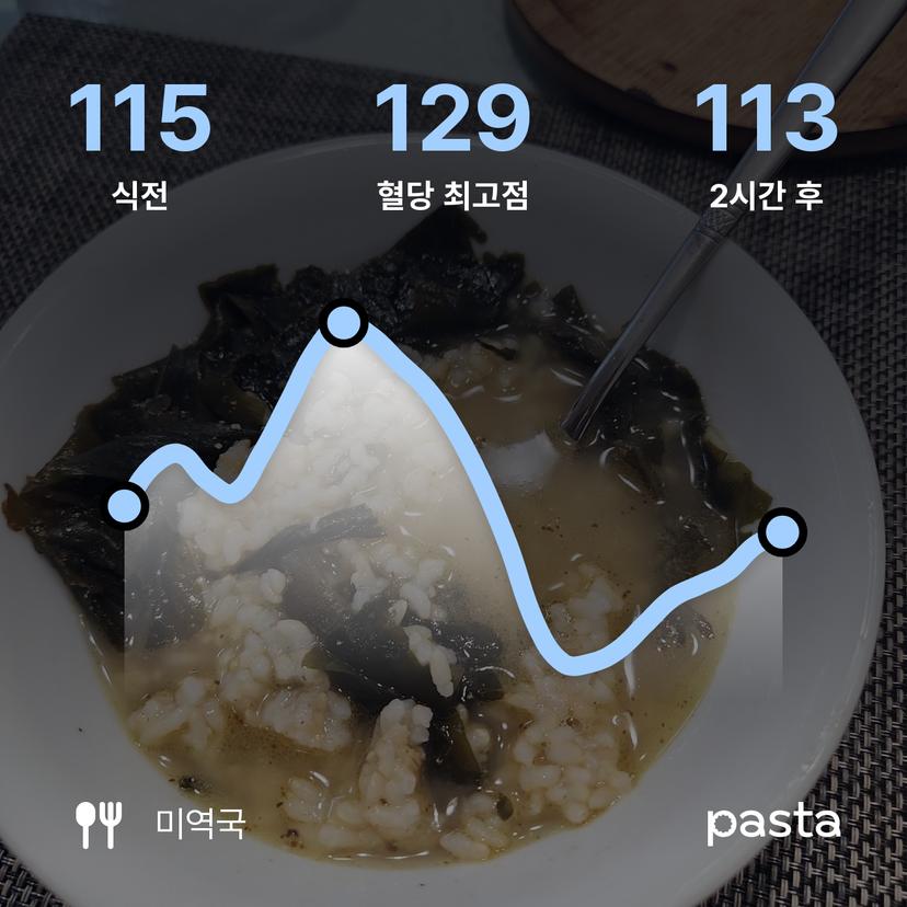 feed image