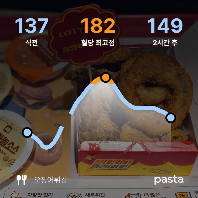 feed image